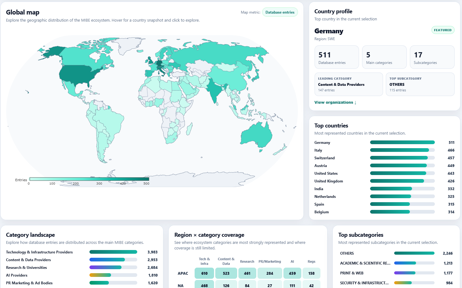 MIBE dashboard preview